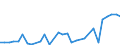 Flow: Exports / Measure: Values / Partner Country: Chinese Taipei / Reporting Country: Germany