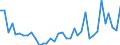 Flow: Exports / Measure: Values / Partner Country: Chinese Taipei / Reporting Country: New Zealand