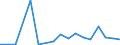 Flow: Exports / Measure: Values / Partner Country: France excl. Monaco & overseas / Reporting Country: Belgium