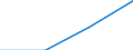 Flow: Exports / Measure: Values / Partner Country: France excl. Monaco & overseas / Reporting Country: Denmark