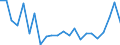 Flow: Exports / Measure: Values / Partner Country: France excl. Monaco & overseas / Reporting Country: Germany