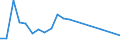 Flow: Exports / Measure: Values / Partner Country: France excl. Monaco & overseas / Reporting Country: Hungary