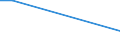 Flow: Exports / Measure: Values / Partner Country: France excl. Monaco & overseas / Reporting Country: Switzerland incl. Liechtenstein