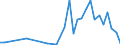 Flow: Exports / Measure: Values / Partner Country: France incl. Monaco & overseas / Reporting Country: Canada