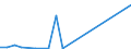 Flow: Exports / Measure: Values / Partner Country: France incl. Monaco & overseas / Reporting Country: Czech Rep.