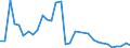 Flow: Exports / Measure: Values / Partner Country: France incl. Monaco & overseas / Reporting Country: Hungary