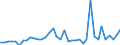 Flow: Exports / Measure: Values / Partner Country: World / Reporting Country: Canada