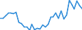 Flow: Exports / Measure: Values / Partner Country: World / Reporting Country: France incl. Monaco & overseas