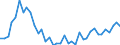 Flow: Exports / Measure: Values / Partner Country: World / Reporting Country: Germany