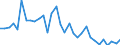 Flow: Exports / Measure: Values / Partner Country: World / Reporting Country: Hungary