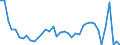 Flow: Exports / Measure: Values / Partner Country: World / Reporting Country: Ireland