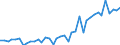 Flow: Exports / Measure: Values / Partner Country: World / Reporting Country: Netherlands