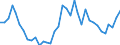 Flow: Exports / Measure: Values / Partner Country: World / Reporting Country: New Zealand