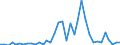 Handelsstrom: Exporte / Maßeinheit: Werte / Partnerland: World / Meldeland: Sweden