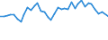 Flow: Exports / Measure: Values / Partner Country: World / Reporting Country: United Kingdom