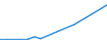 Flow: Exports / Measure: Values / Partner Country: China / Reporting Country: Chile