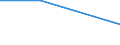 Flow: Exports / Measure: Values / Partner Country: China / Reporting Country: Denmark