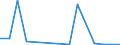 Flow: Exports / Measure: Values / Partner Country: China / Reporting Country: France incl. Monaco & overseas