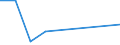 Flow: Exports / Measure: Values / Partner Country: Chinese Taipei / Reporting Country: Greece