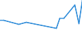 Flow: Exports / Measure: Values / Partner Country: Chinese Taipei / Reporting Country: Netherlands