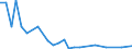 Flow: Exports / Measure: Values / Partner Country: Chinese Taipei / Reporting Country: New Zealand