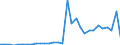 Handelsstrom: Exporte / Maßeinheit: Werte / Partnerland: Denmark / Meldeland: Belgium