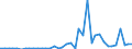 Flow: Exports / Measure: Values / Partner Country: Denmark / Reporting Country: Netherlands