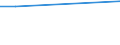 Flow: Exports / Measure: Values / Partner Country: Denmark / Reporting Country: New Zealand