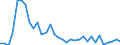 Flow: Exports / Measure: Values / Partner Country: World / Reporting Country: Chile