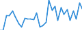 Flow: Exports / Measure: Values / Partner Country: World / Reporting Country: Czech Rep.