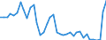 Flow: Exports / Measure: Values / Partner Country: World / Reporting Country: Denmark