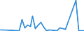 Flow: Exports / Measure: Values / Partner Country: World / Reporting Country: Finland