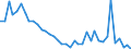 Flow: Exports / Measure: Values / Partner Country: World / Reporting Country: Greece