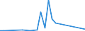 Flow: Exports / Measure: Values / Partner Country: World / Reporting Country: Iceland