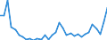 Flow: Exports / Measure: Values / Partner Country: World / Reporting Country: Mexico