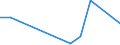 Flow: Exports / Measure: Values / Partner Country: China / Reporting Country: Germany