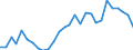 Flow: Exports / Measure: Values / Partner Country: China / Reporting Country: Korea, Rep. of