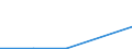 Flow: Exports / Measure: Values / Partner Country: China / Reporting Country: Latvia