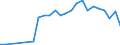 Flow: Exports / Measure: Values / Partner Country: China / Reporting Country: United Kingdom