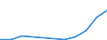 Flow: Exports / Measure: Values / Partner Country: Denmark / Reporting Country: Australia