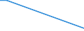 Flow: Exports / Measure: Values / Partner Country: Denmark / Reporting Country: Canada