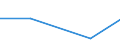 Flow: Exports / Measure: Values / Partner Country: Denmark / Reporting Country: Iceland