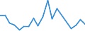 Handelsstrom: Exporte / Maßeinheit: Werte / Partnerland: World / Meldeland: Australia