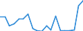 Handelsstrom: Exporte / Maßeinheit: Werte / Partnerland: World / Meldeland: Canada