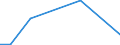 Flow: Exports / Measure: Values / Partner Country: World / Reporting Country: Chile