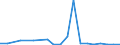 Flow: Exports / Measure: Values / Partner Country: World / Reporting Country: Finland