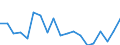 Handelsstrom: Exporte / Maßeinheit: Werte / Partnerland: World / Meldeland: Germany