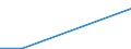 Flow: Exports / Measure: Values / Partner Country: World / Reporting Country: Iceland