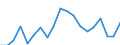 Flow: Exports / Measure: Values / Partner Country: World / Reporting Country: Italy incl. San Marino & Vatican