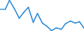 Flow: Exports / Measure: Values / Partner Country: World / Reporting Country: Japan